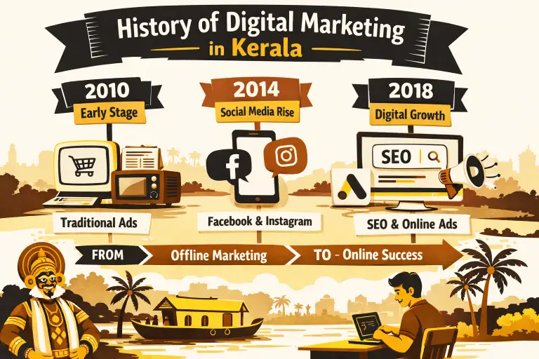 image showing the history of digital marketing in kerala