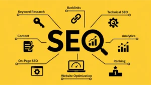 IMAGE WITH YELLOW BACKGROUD SHOWING THE DIFFERENT TERMS OF SEO IN BLACK TEXT