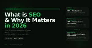 IMAGE SHOWING WHAT IS SEO AND WHY IT MATTERS IN 2026 AND EXPLAINS SEO, AEO, GEO IN A GREEN, WHITE, BLACK PALLTET