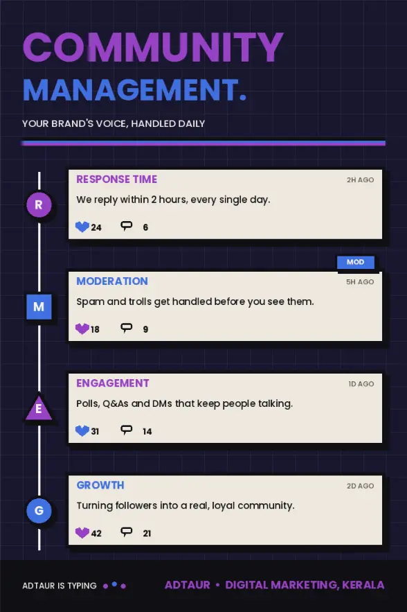 Community Management Services